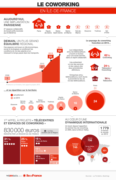 Source image : Wedodata pour la Région Île de France